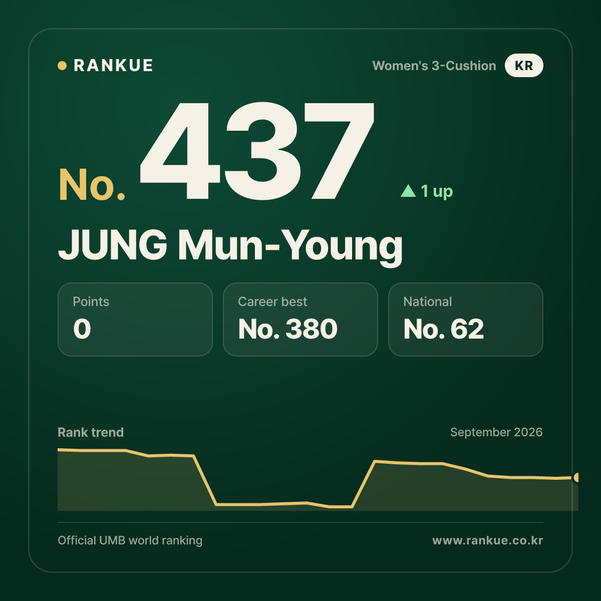 JUNG Mun-Young — No.437