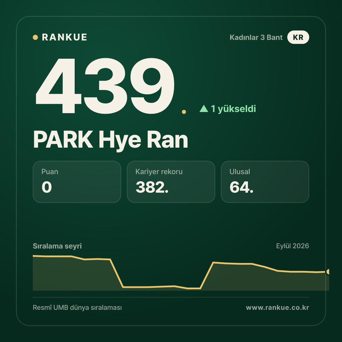 PARK Hye Ran — 439.