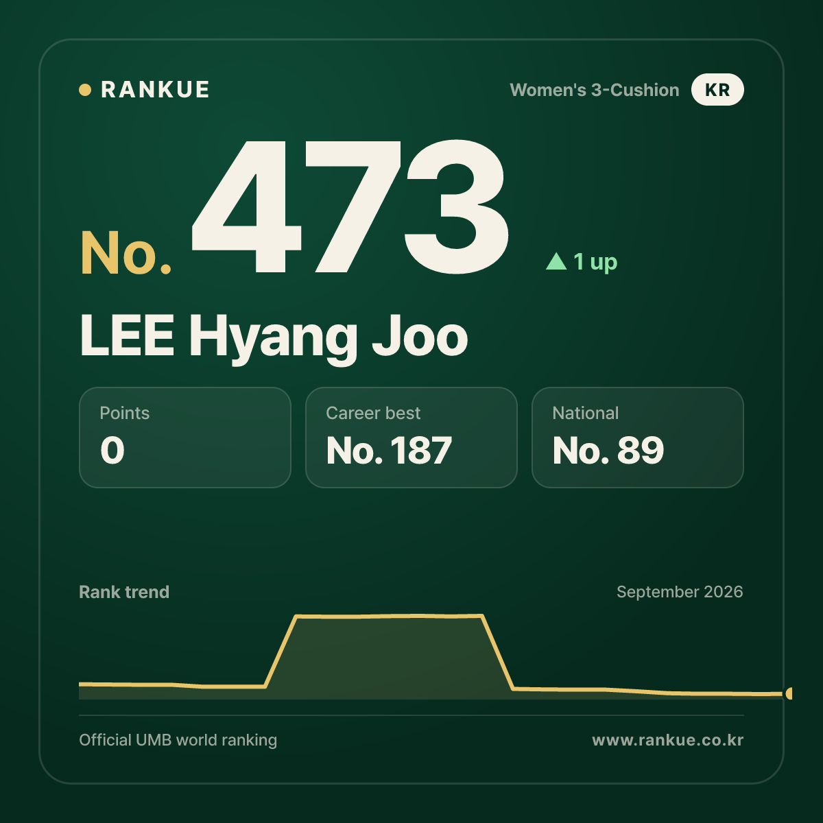 LEE Hyang Joo — No.473