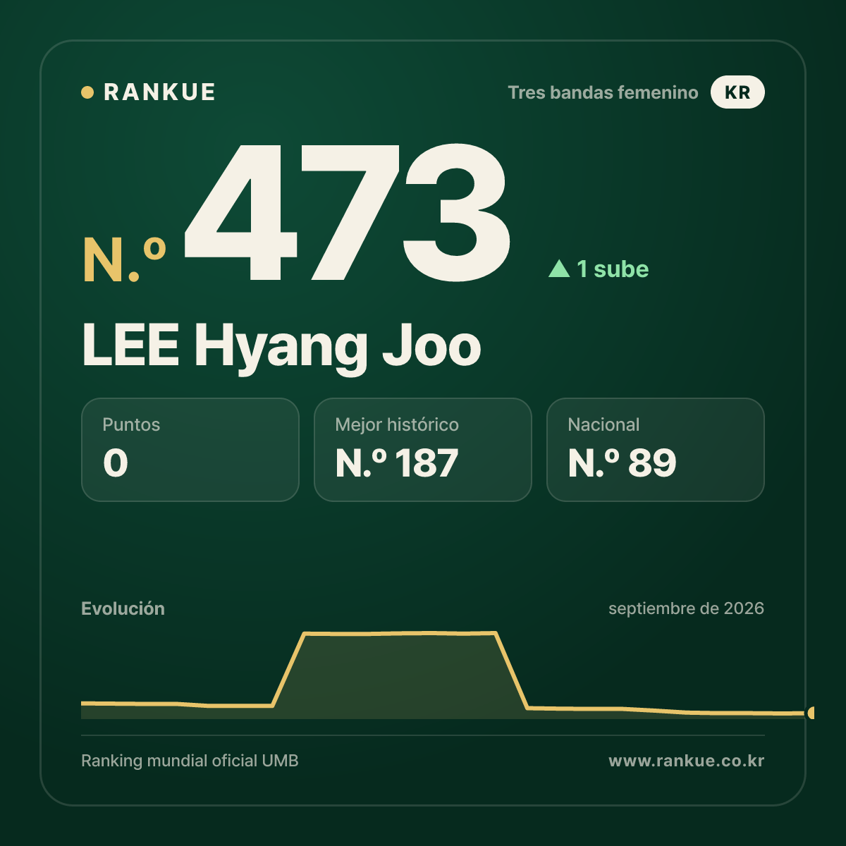 LEE Hyang Joo — N.º 473