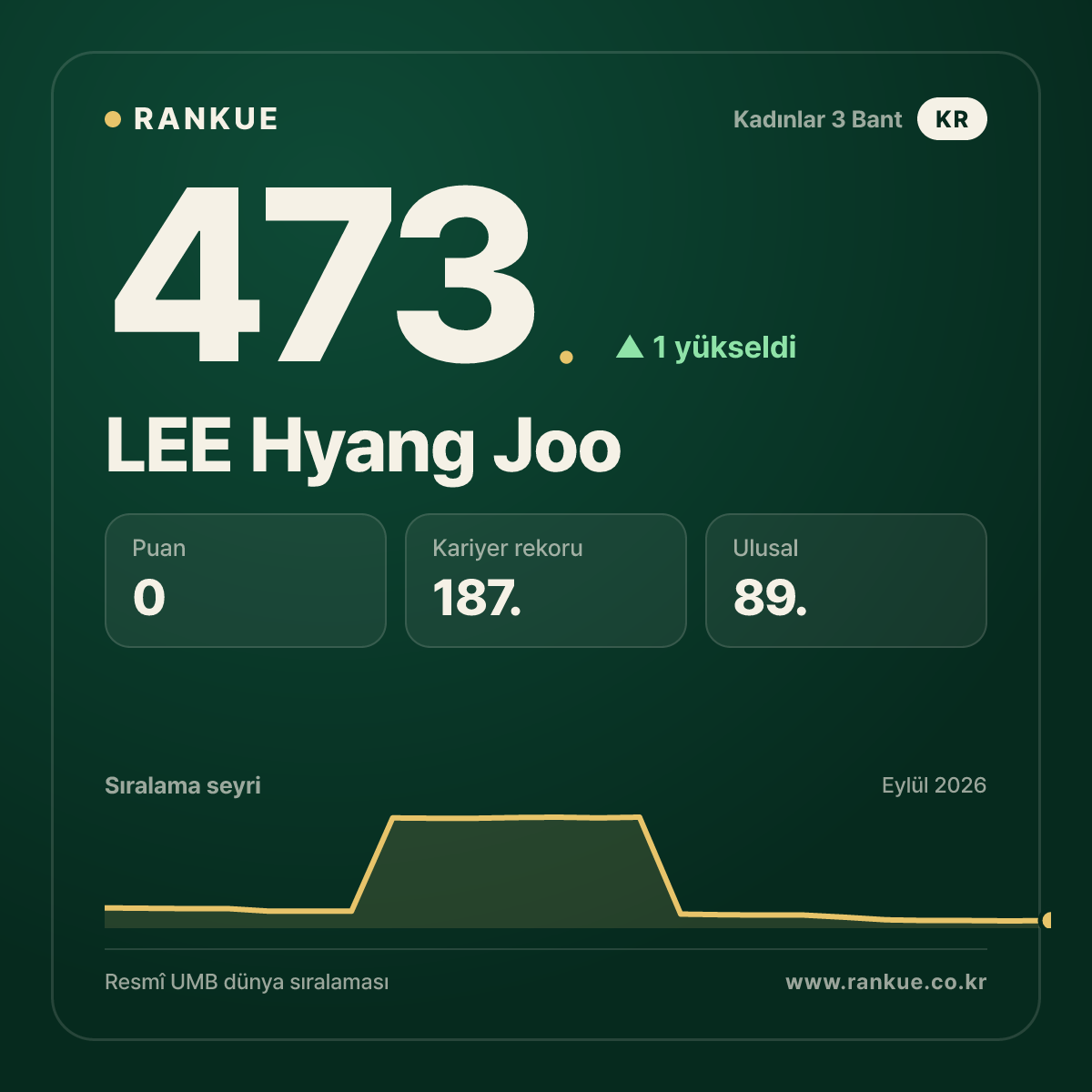 LEE Hyang Joo — 473.