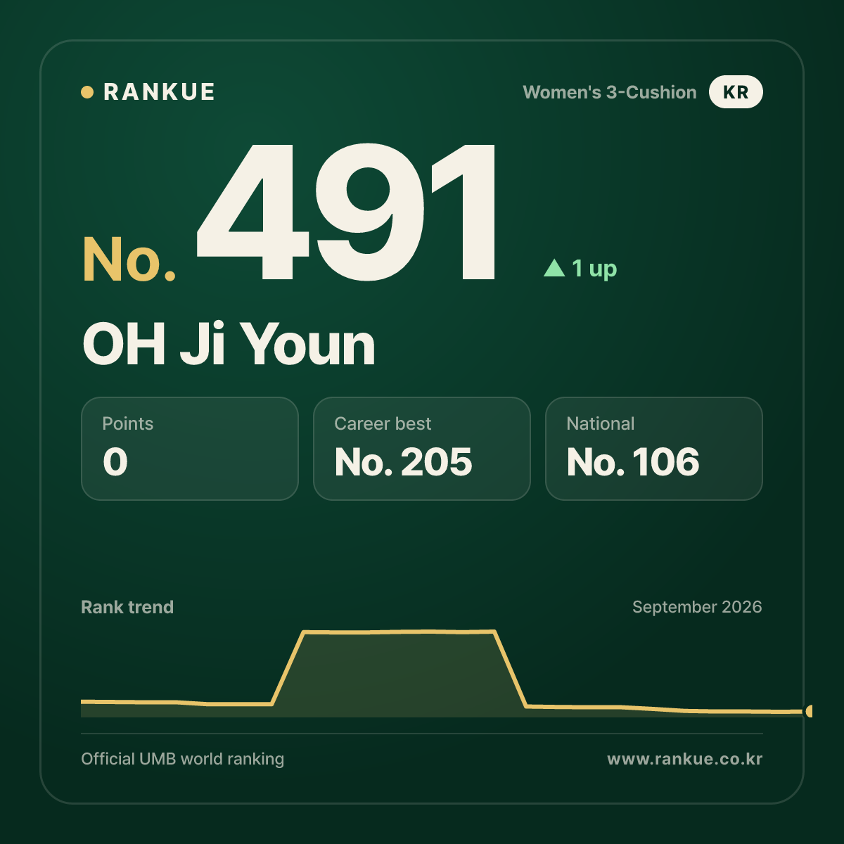 OH Ji Youn — No.491