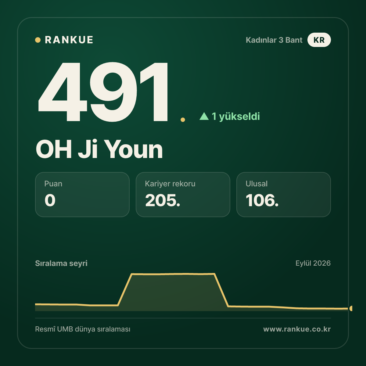 OH Ji Youn — 491.