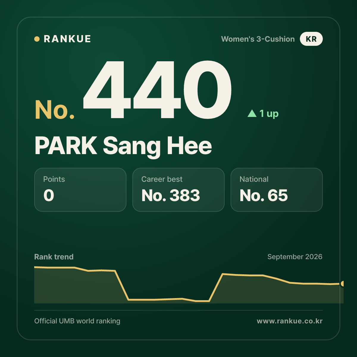 PARK Sang Hee — No.440