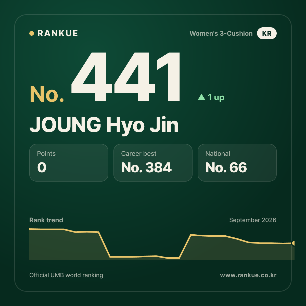 JOUNG Hyo Jin — No.441