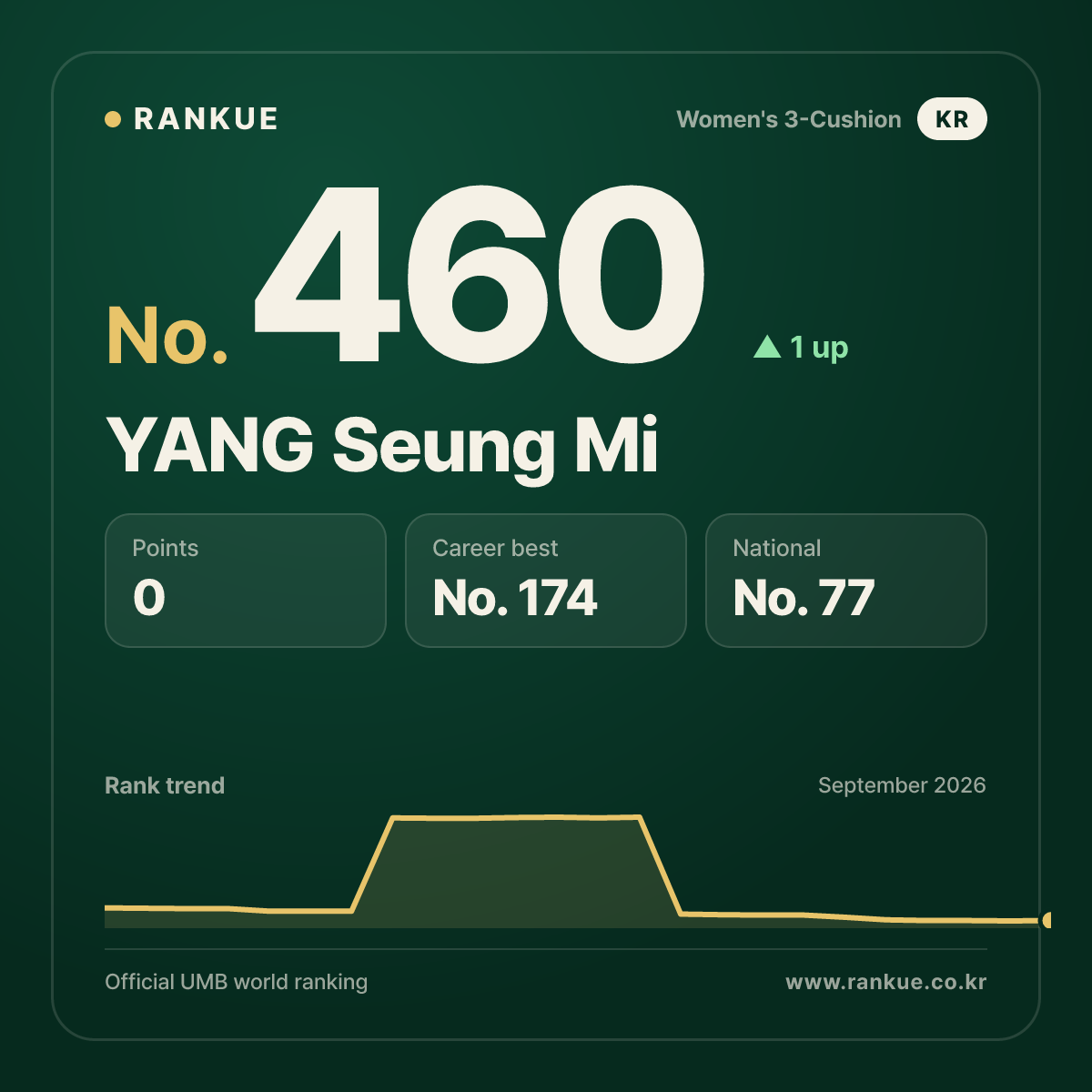 YANG Seung Mi — No.460