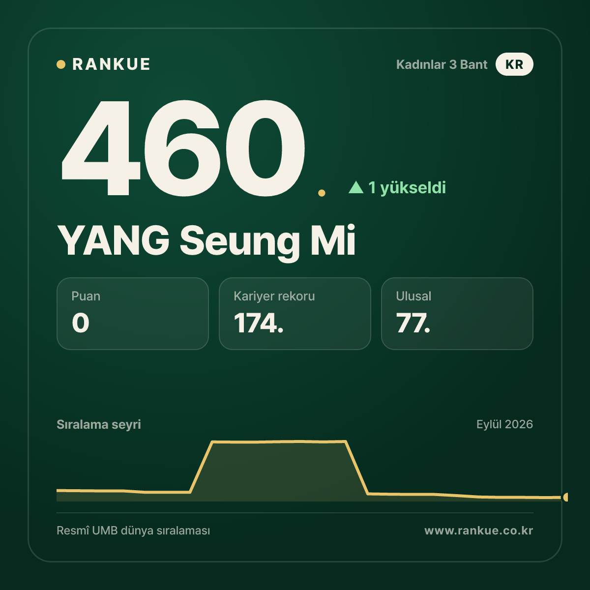 YANG Seung Mi — 460.