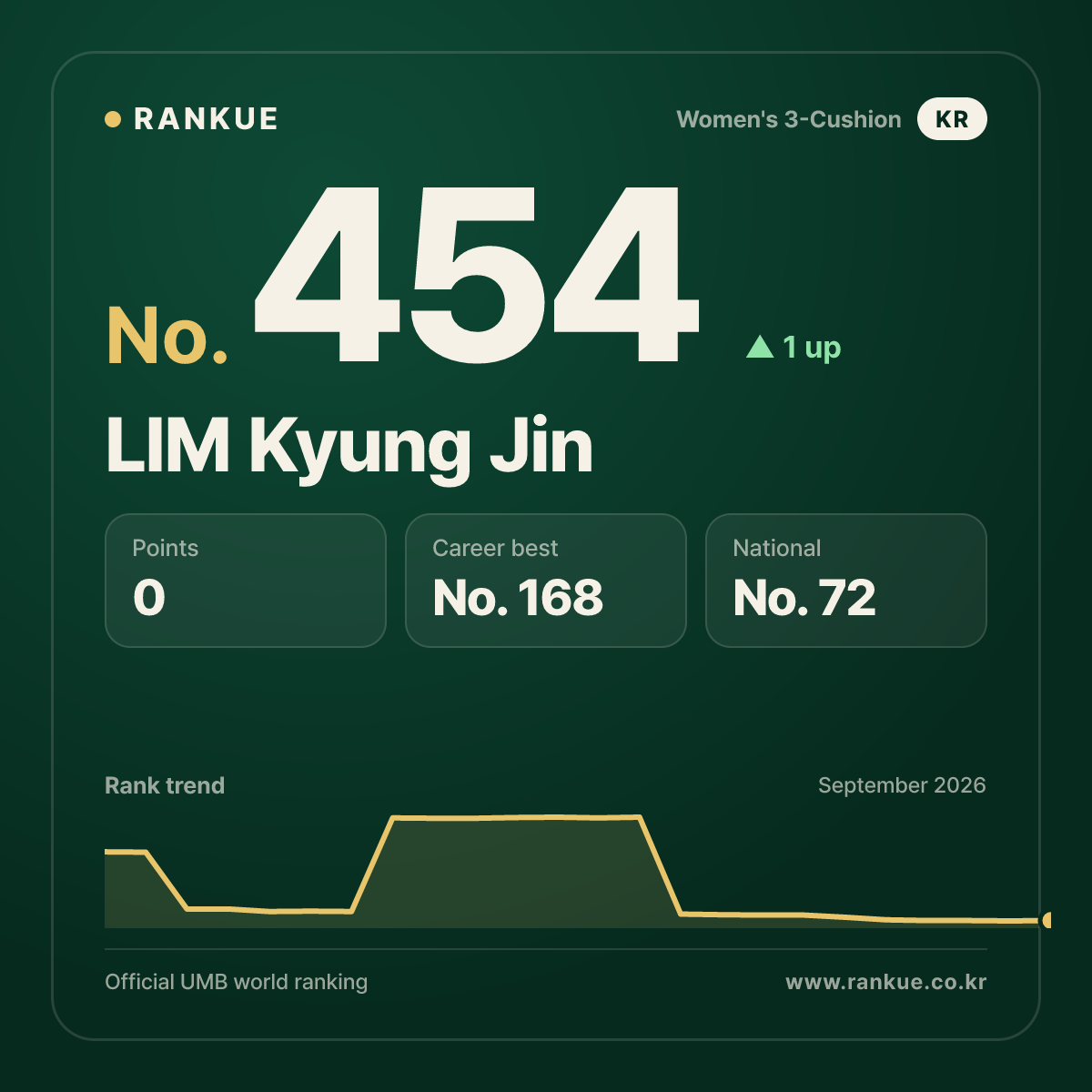 LIM Kyung Jin — No.454