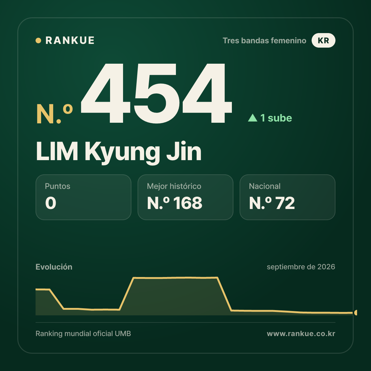 LIM Kyung Jin — N.º 454