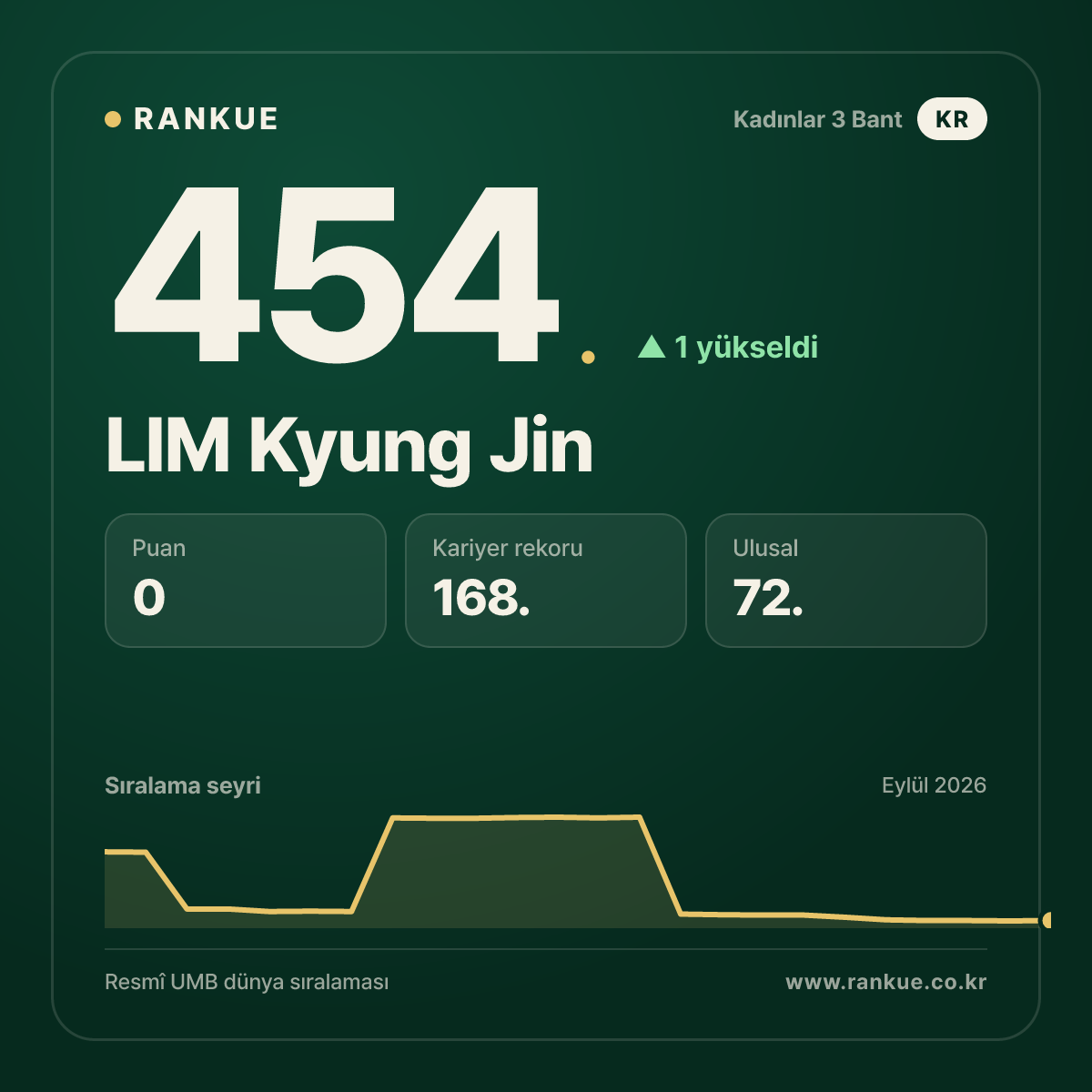 LIM Kyung Jin — 454.