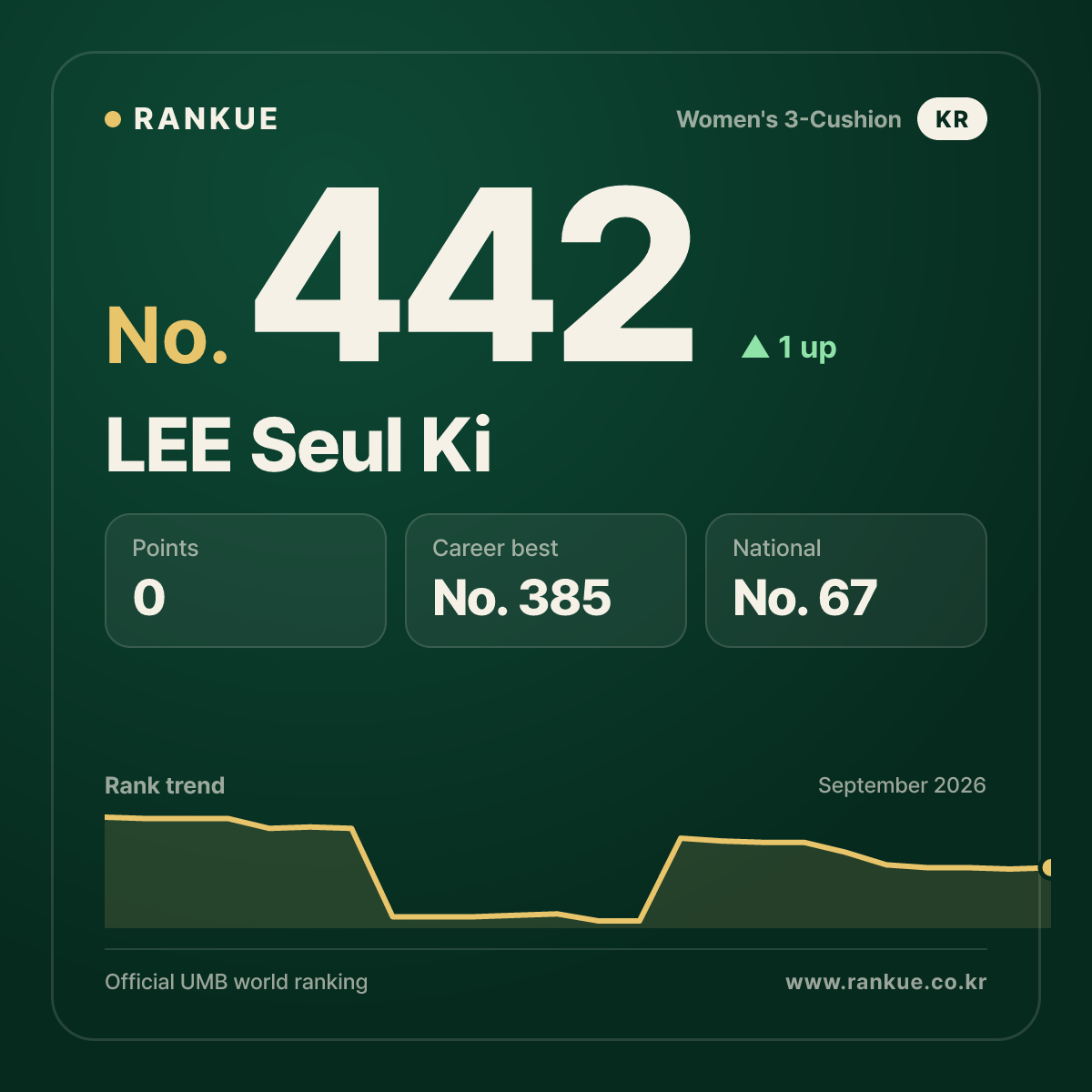 LEE Seul Ki — No.442