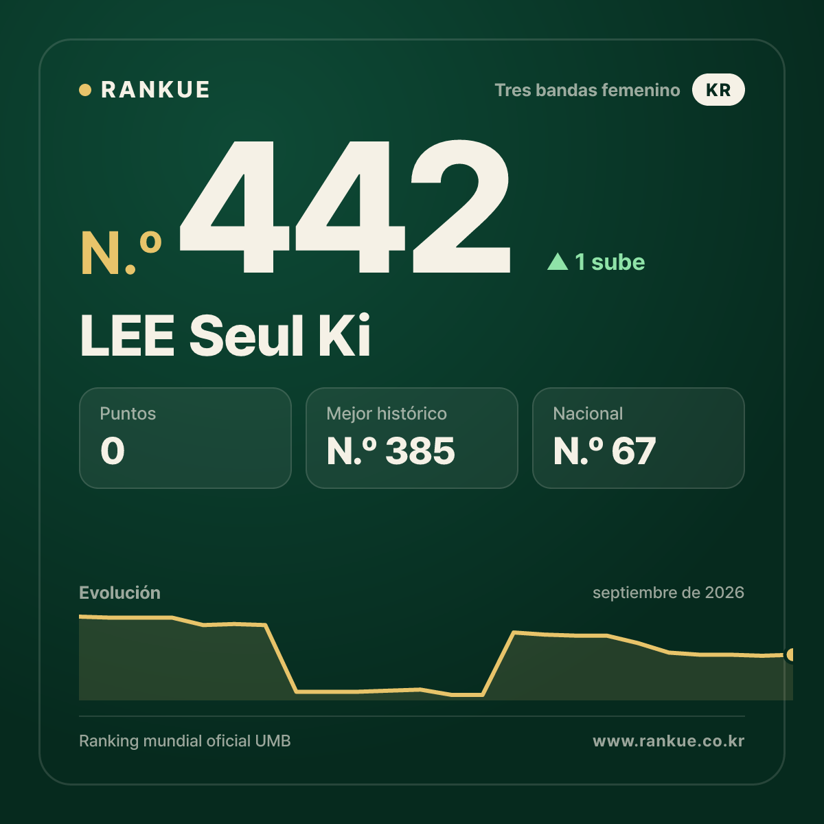 LEE Seul Ki — N.º 442