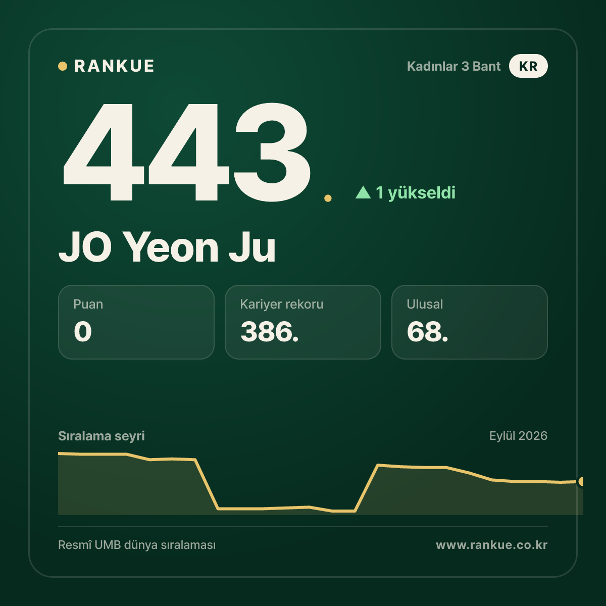 JO Yeon Ju — 443.