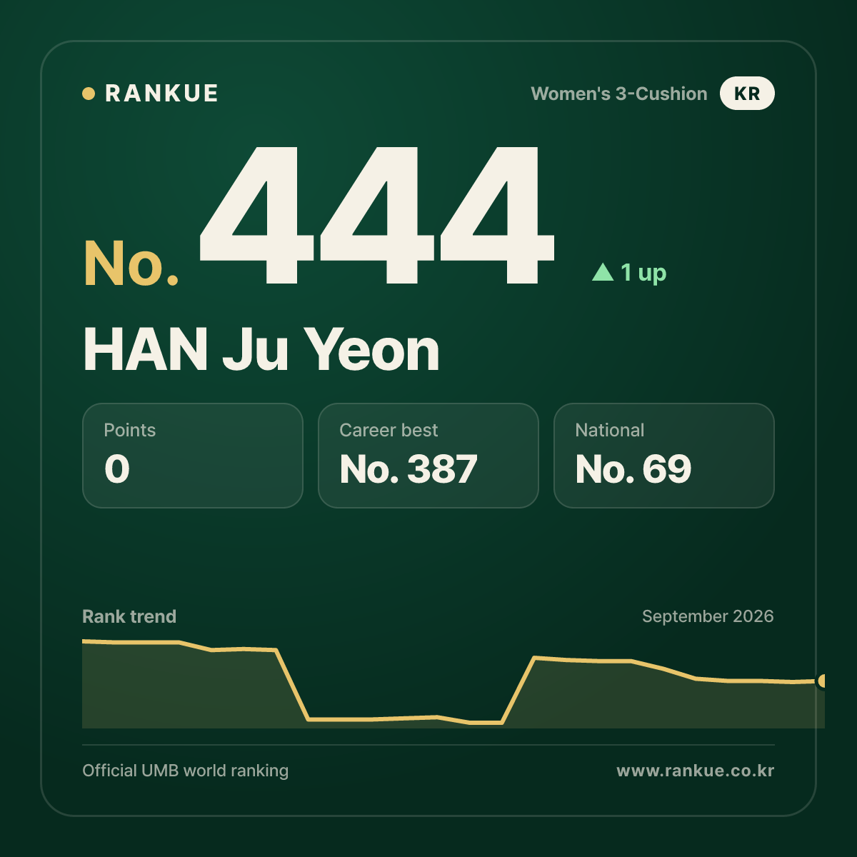 HAN Ju Yeon — No.444