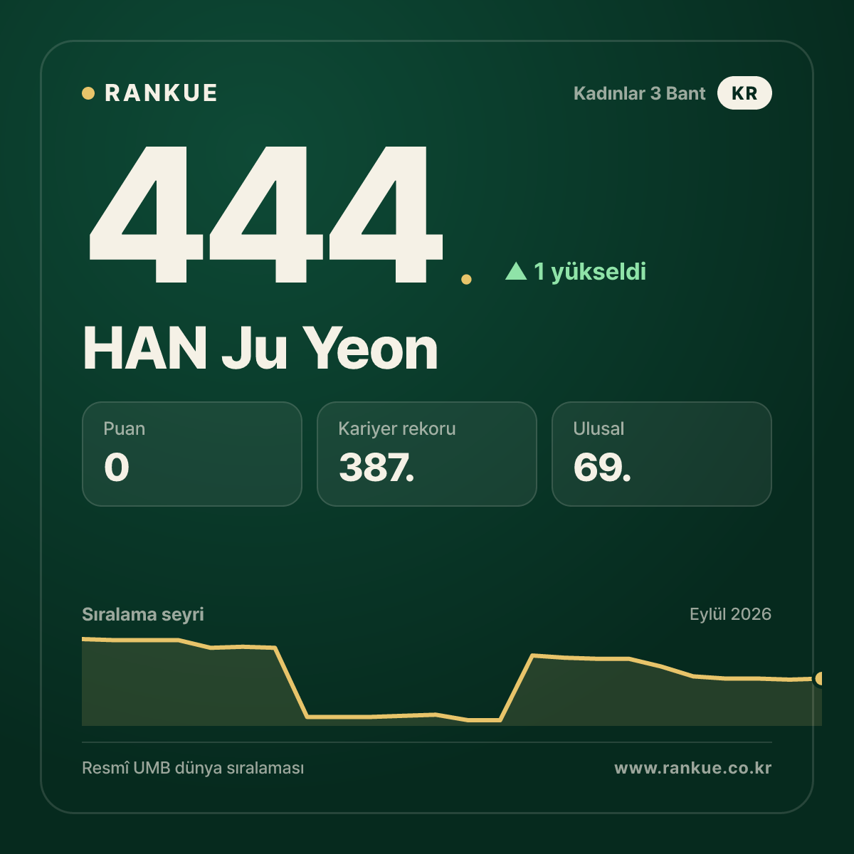 HAN Ju Yeon — 444.