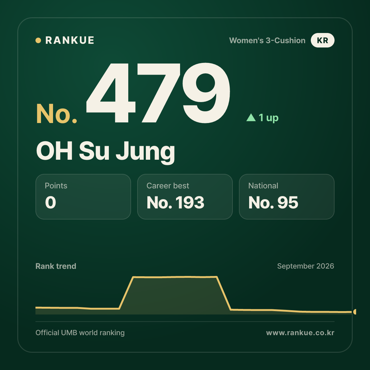 OH Su Jung — No.479