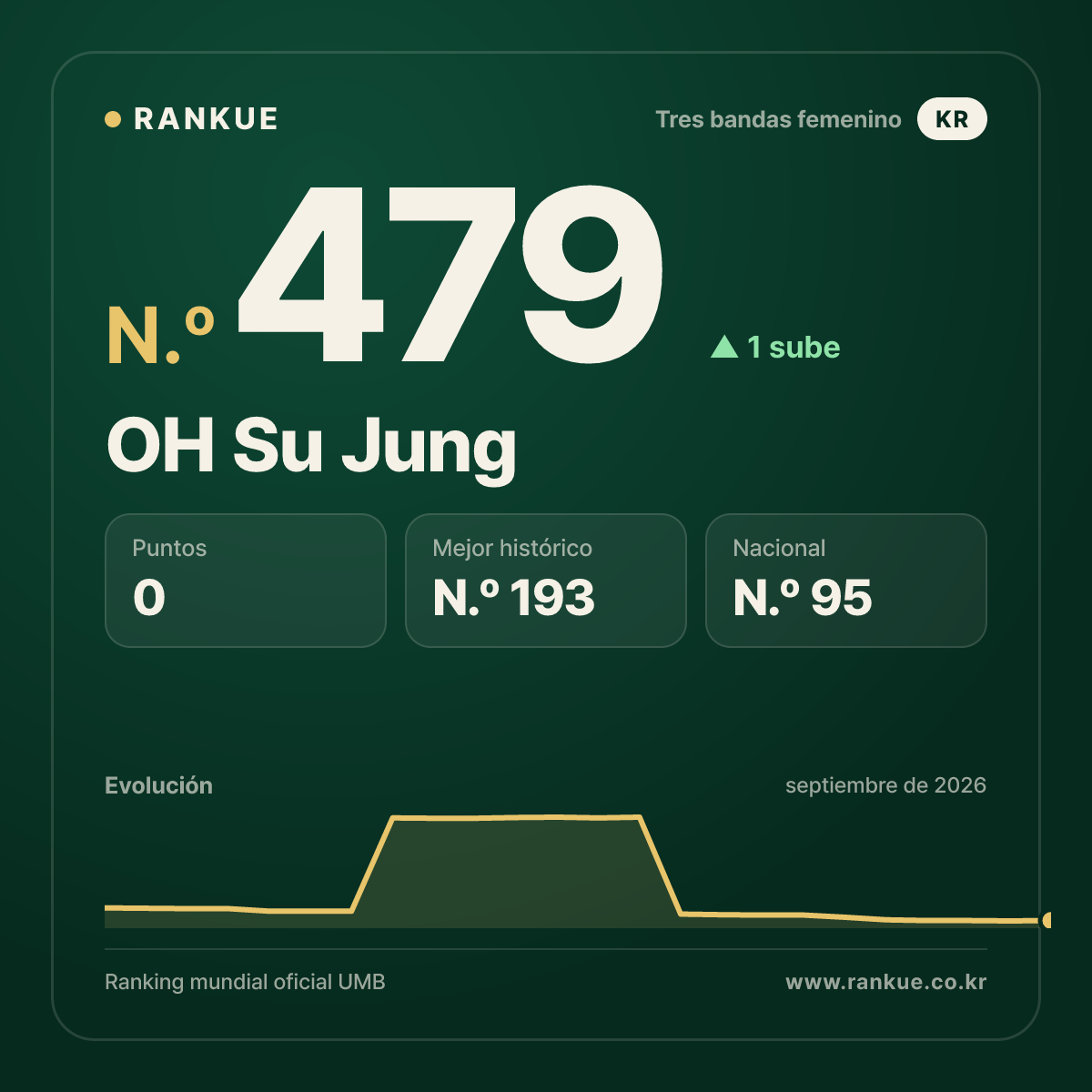 OH Su Jung — N.º 479