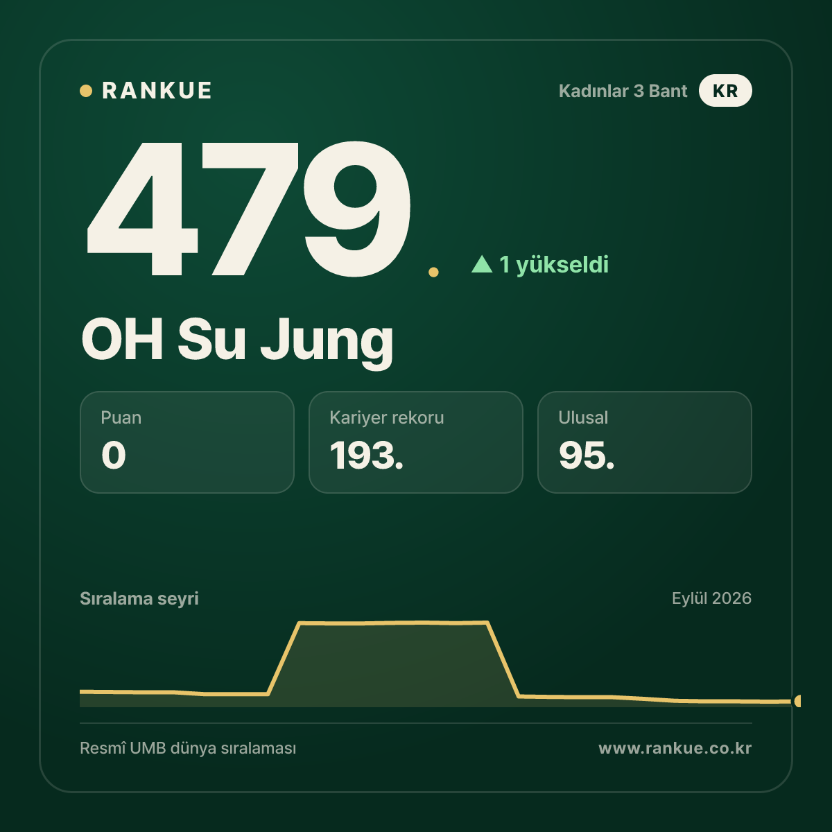 OH Su Jung — 479.