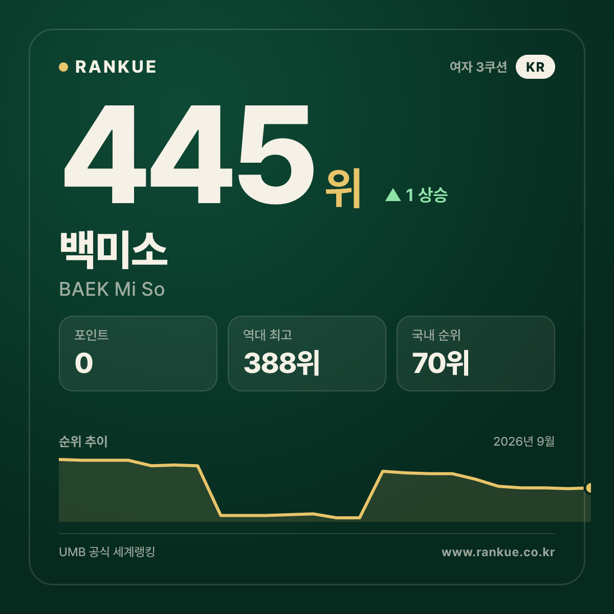 백미소 — 445위