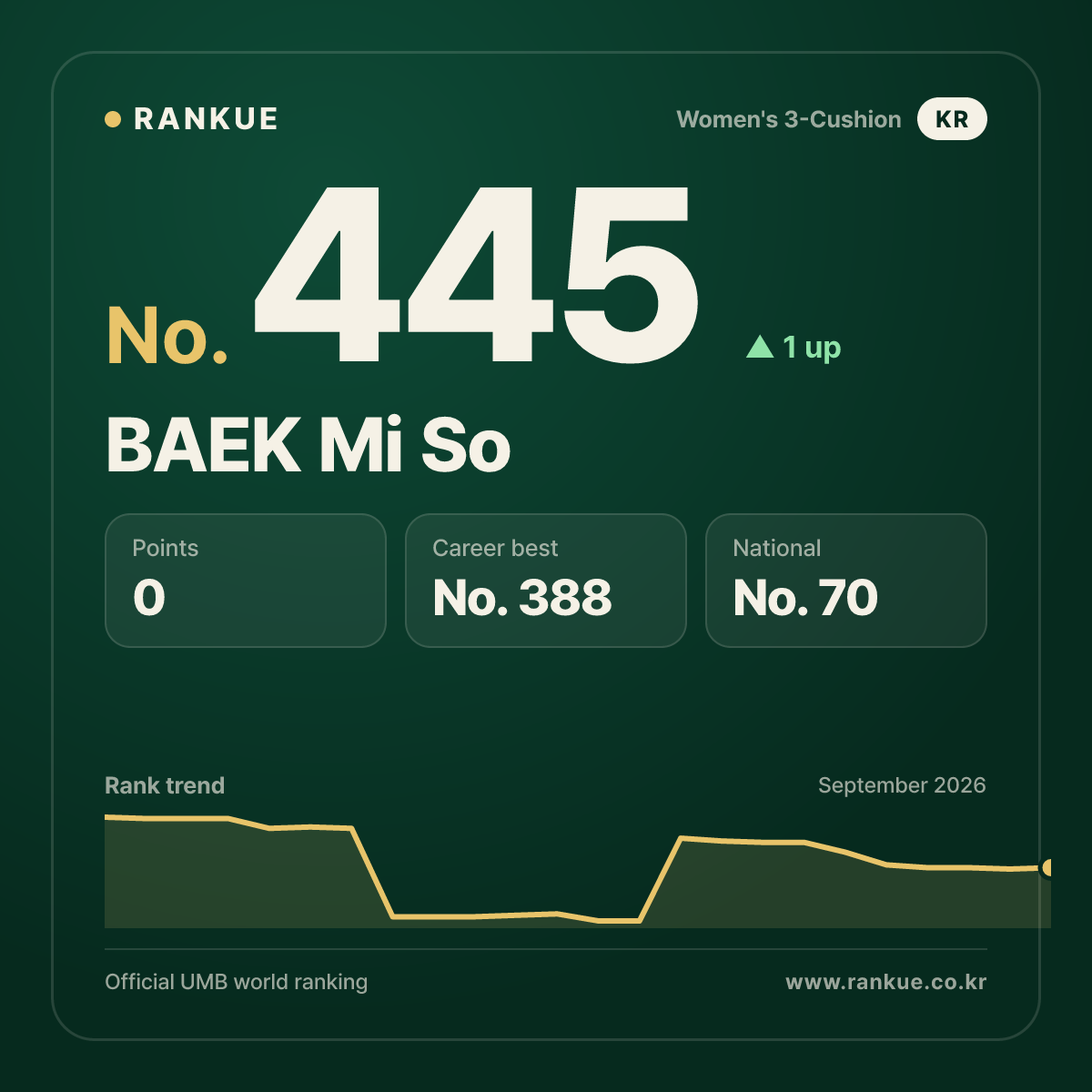 BAEK Mi So — No.445