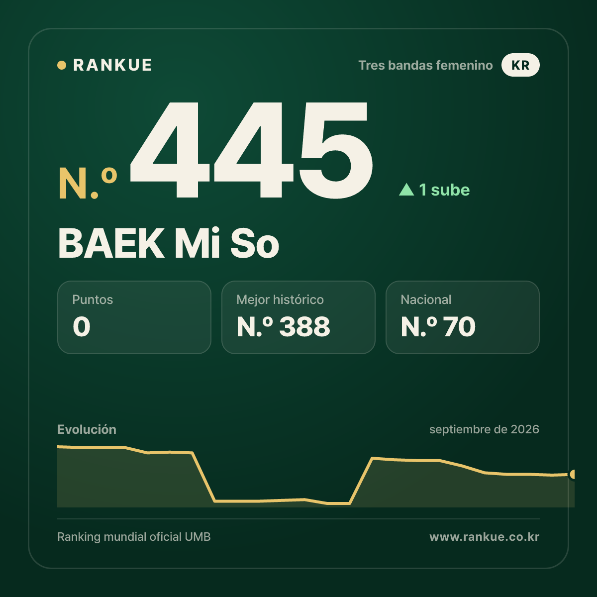 BAEK Mi So — N.º 445
