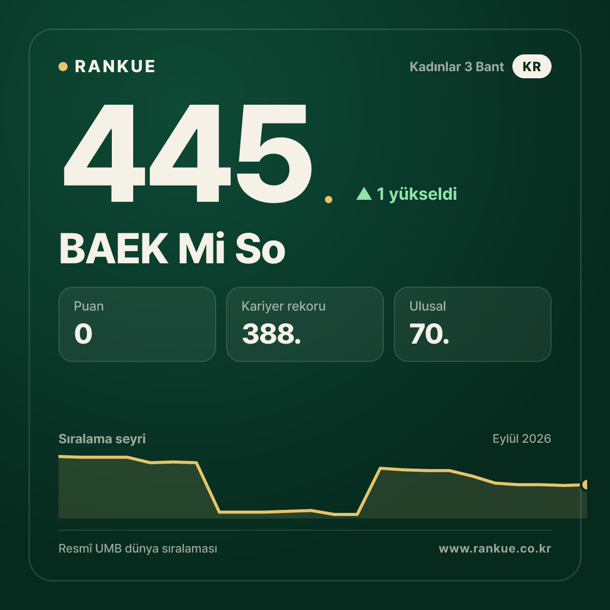 BAEK Mi So — 445.
