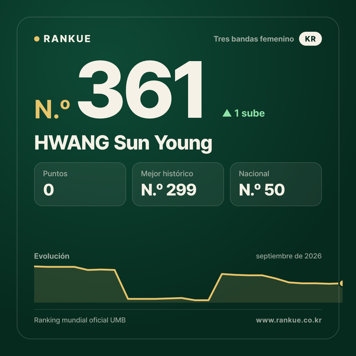 HWANG Sun Young — N.º 361