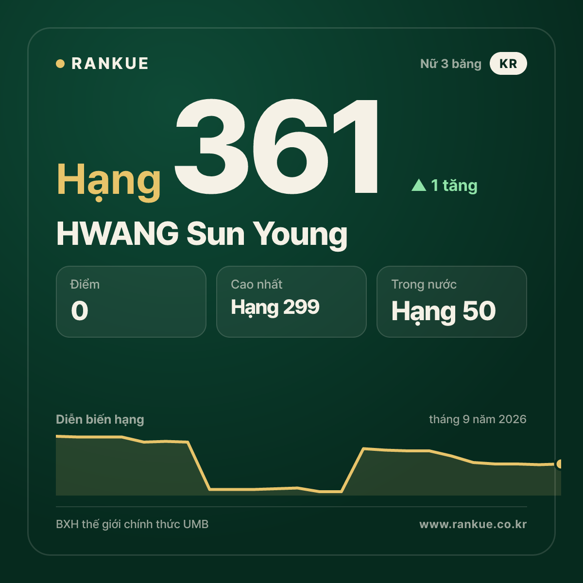 HWANG Sun Young — hạng 361