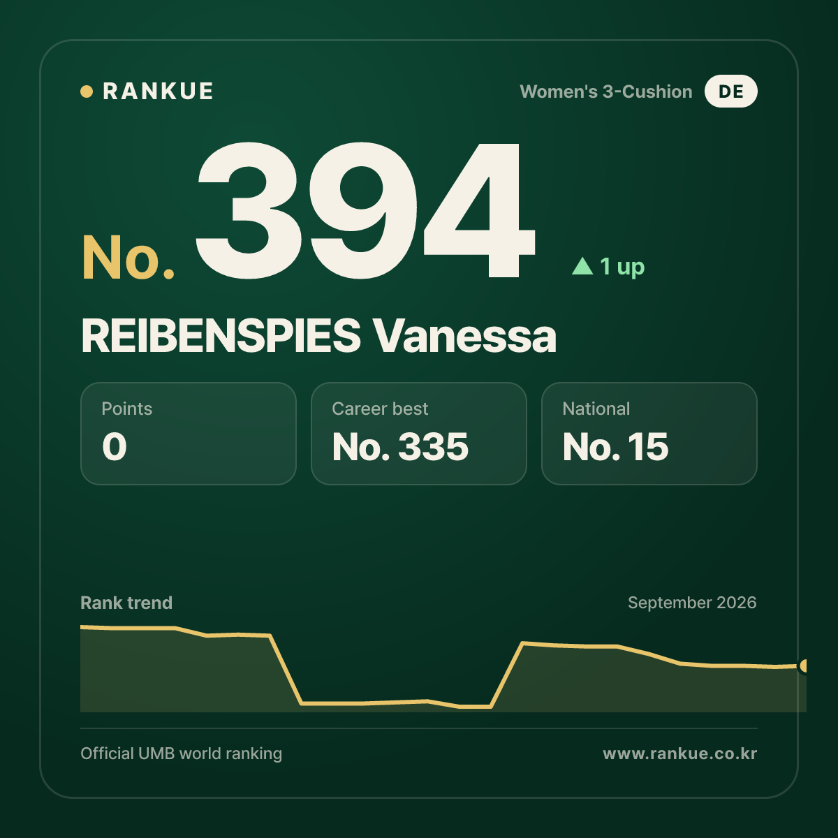 REIBENSPIES Vanessa — No.394