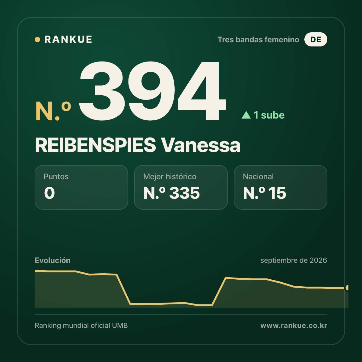 REIBENSPIES Vanessa — N.º 394
