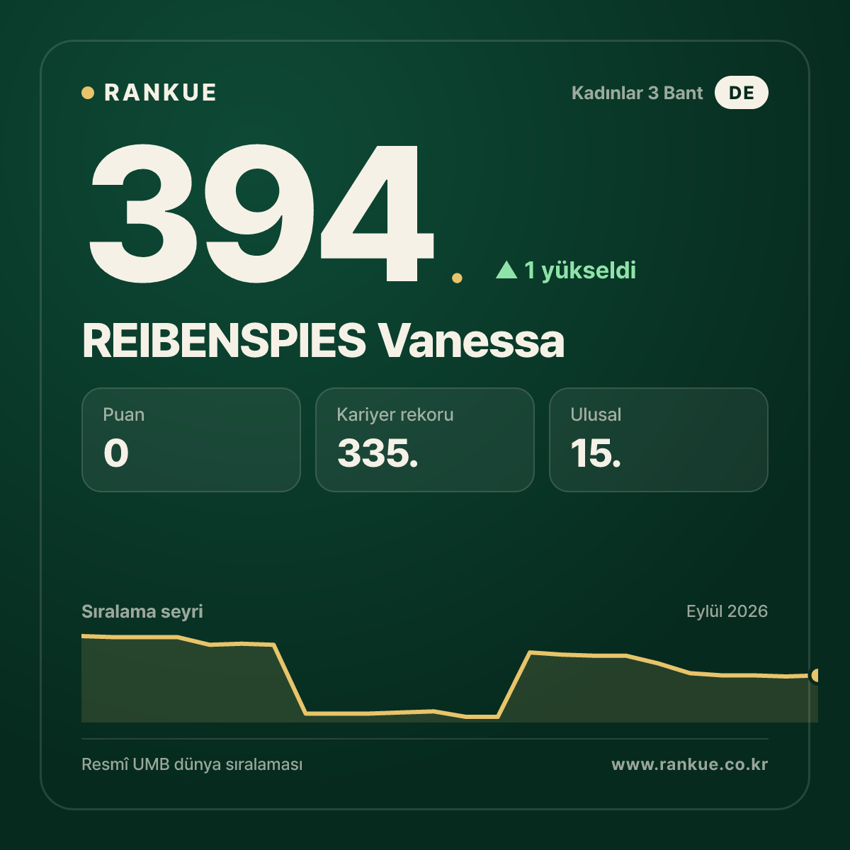 REIBENSPIES Vanessa — 394.