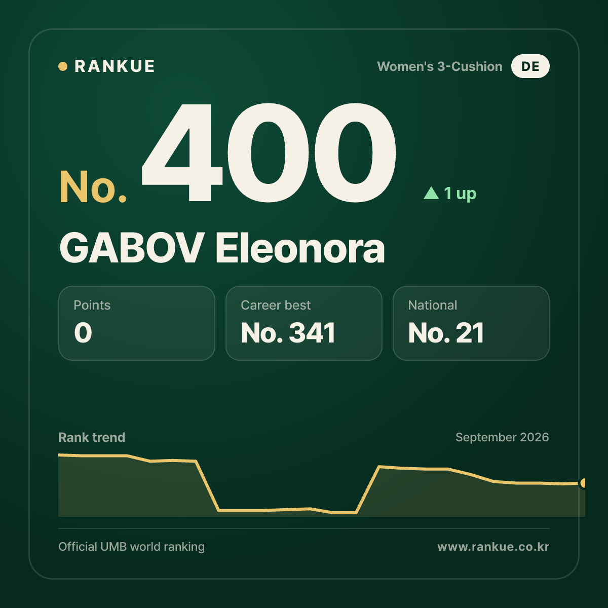 GABOV Eleonora — No.400