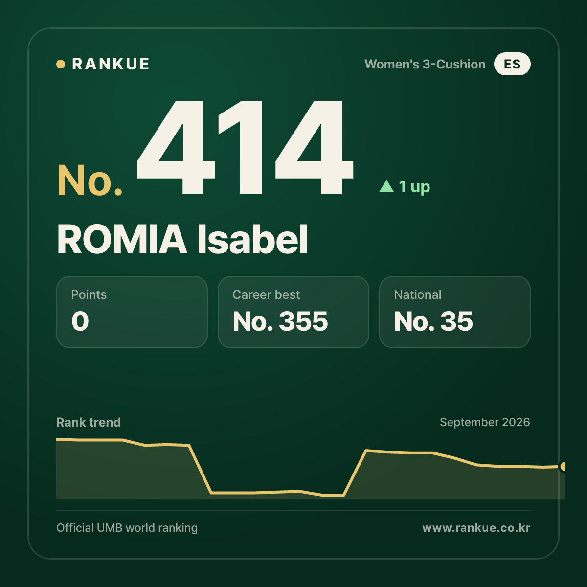 ROMIA Isabel — No.414