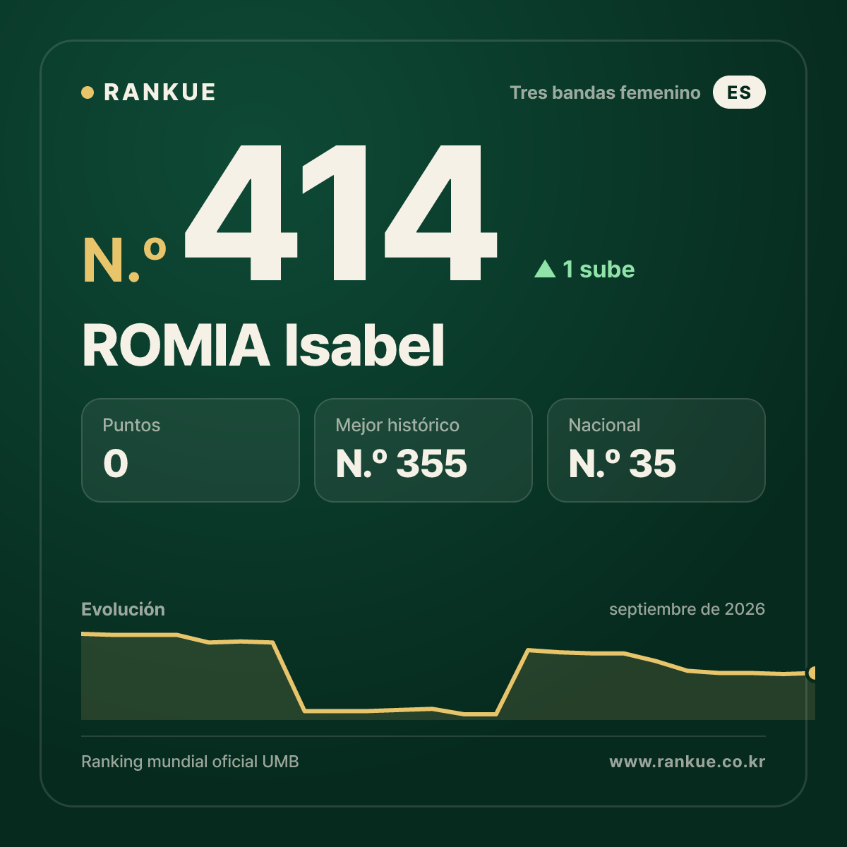 ROMIA Isabel — N.º 414