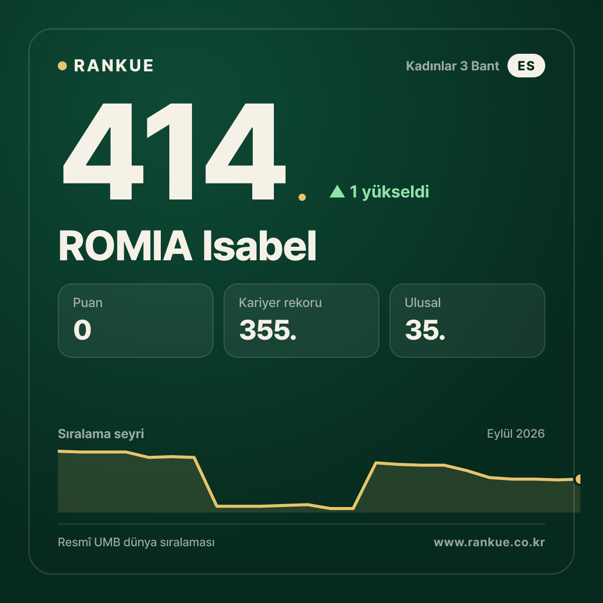 ROMIA Isabel — 414.