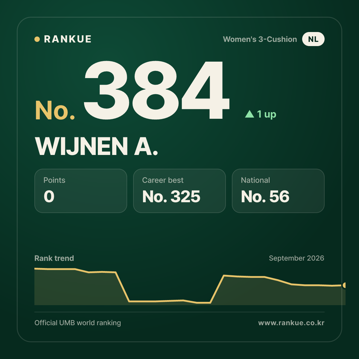 WIJNEN A. — No.384