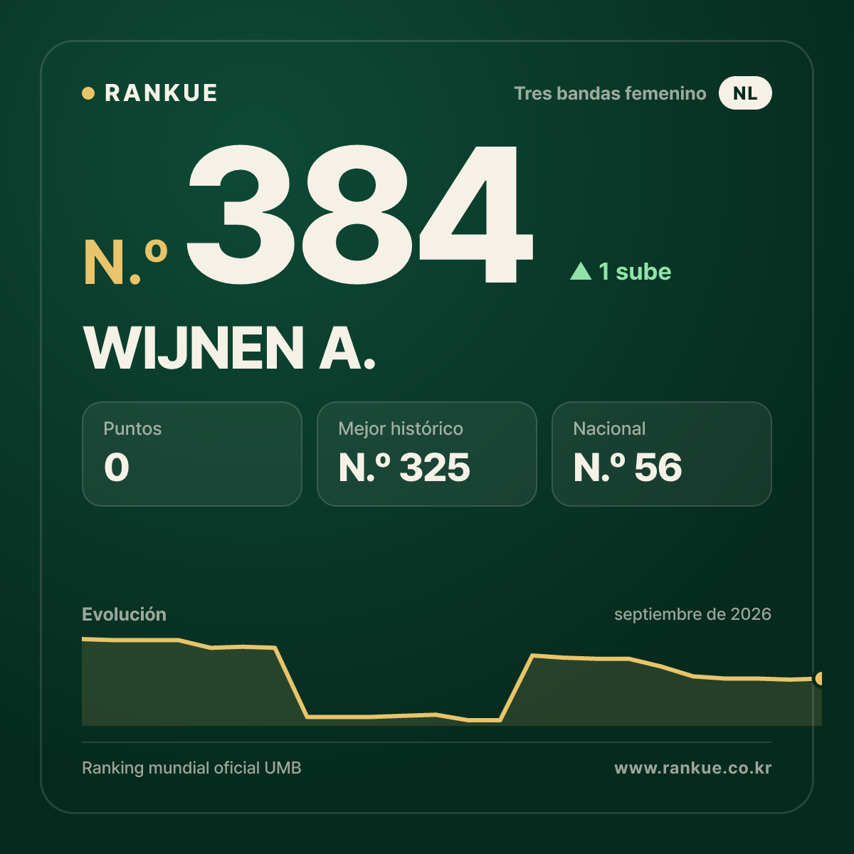 WIJNEN A. — N.º 384