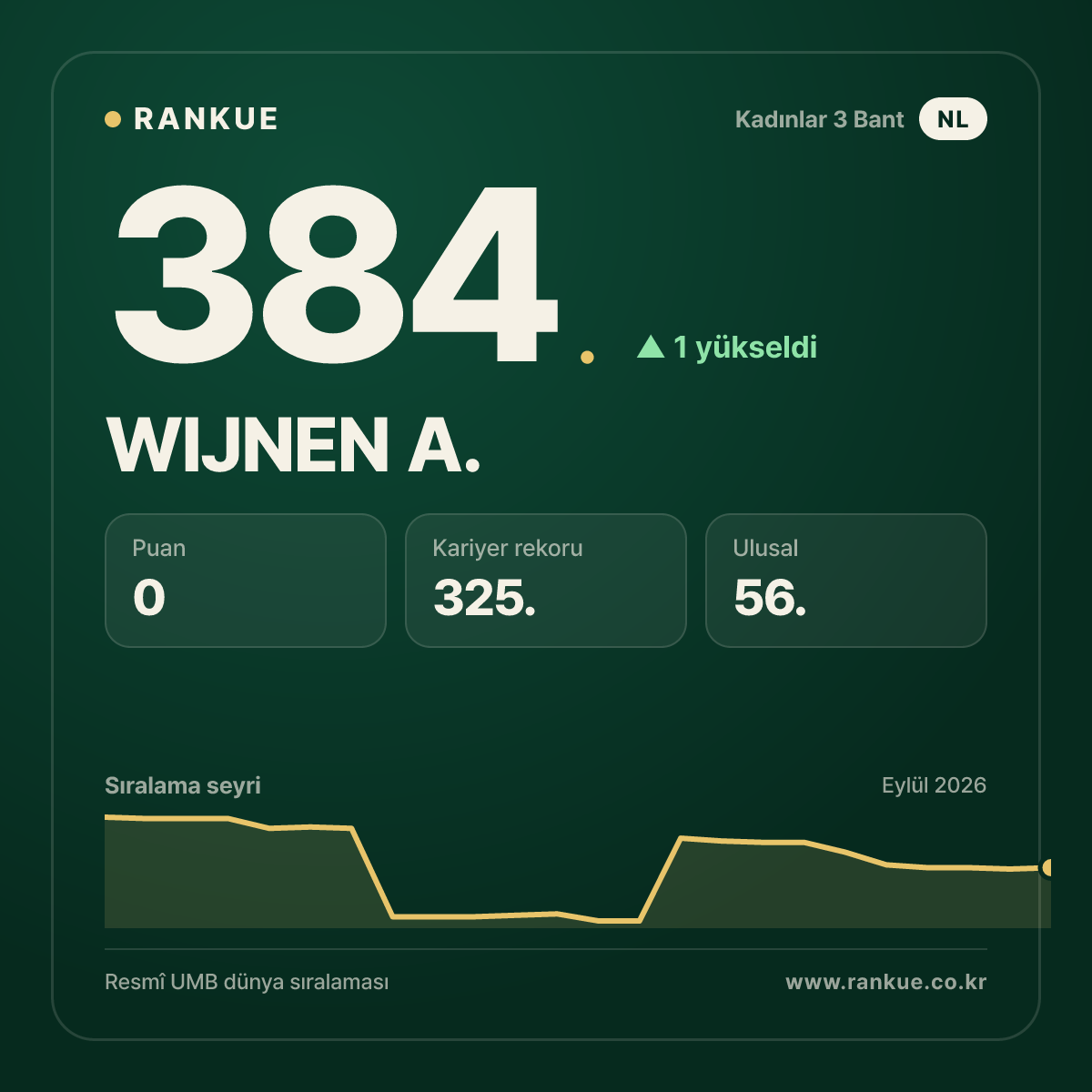 WIJNEN A. — 384.