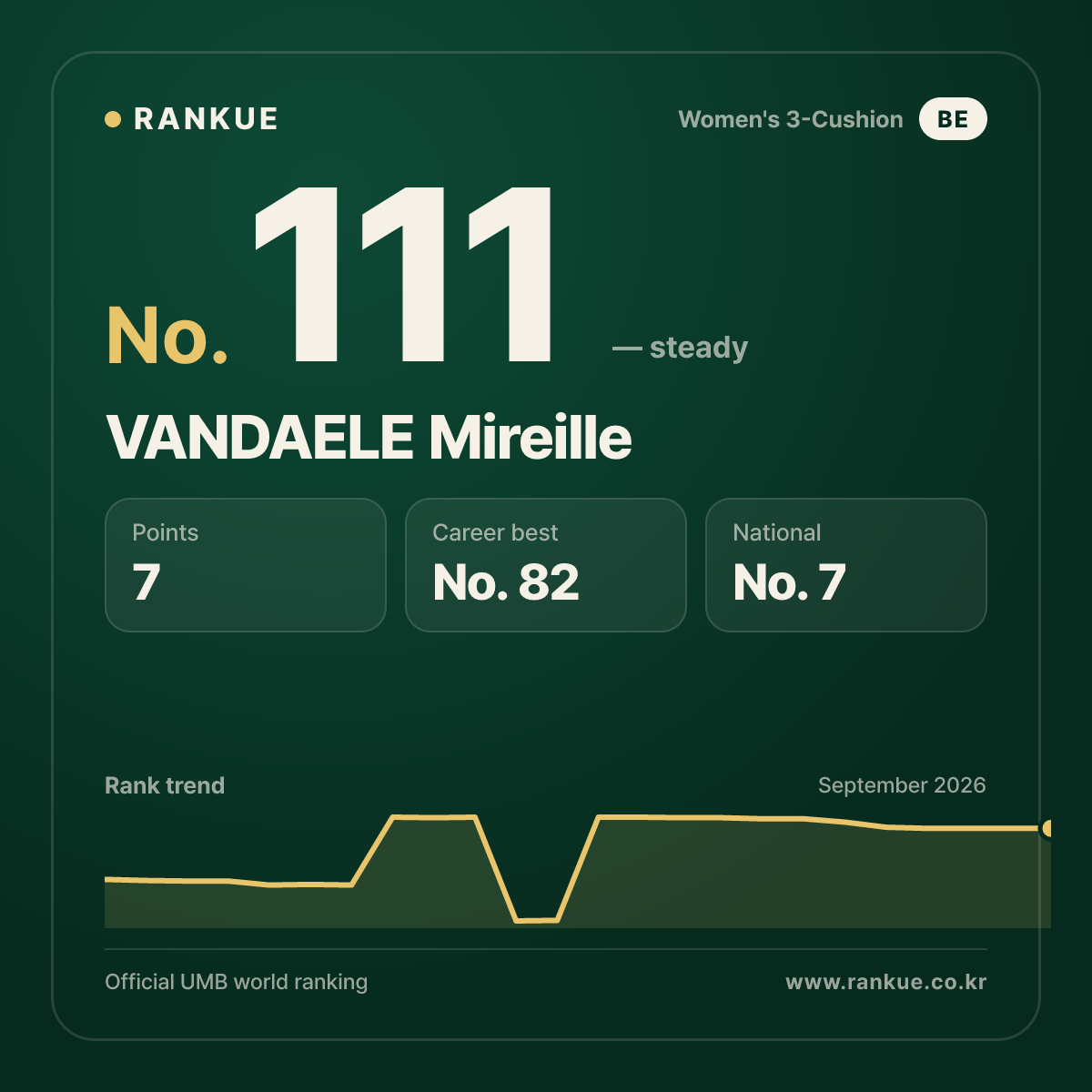 VANDAELE Mireille — No.111