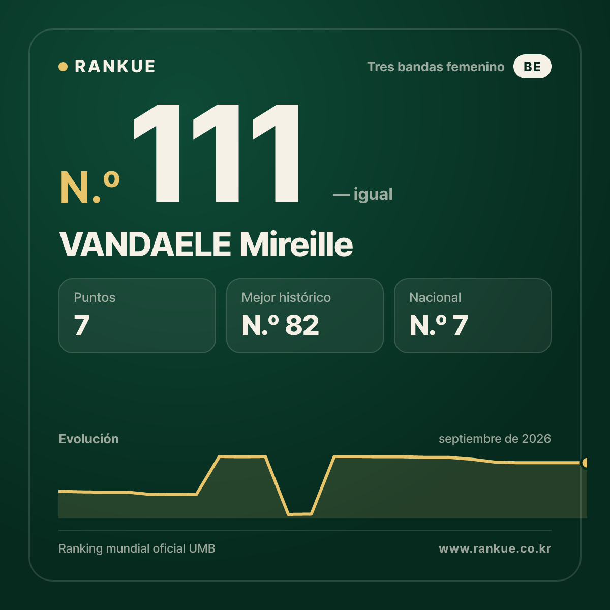 VANDAELE Mireille — N.º 111