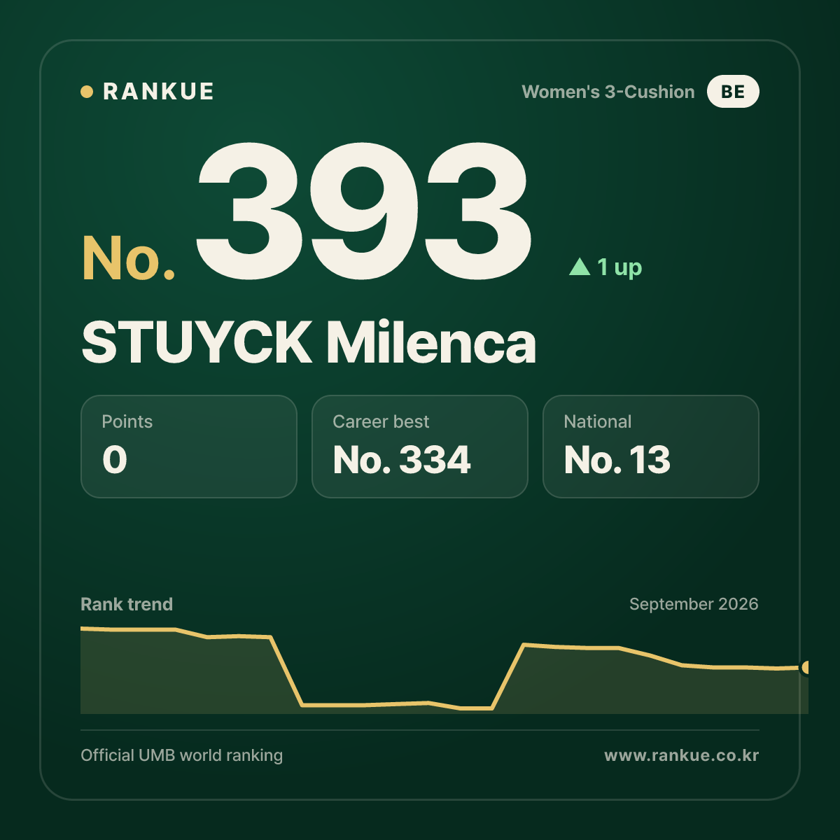 STUYCK Milenca — No.393