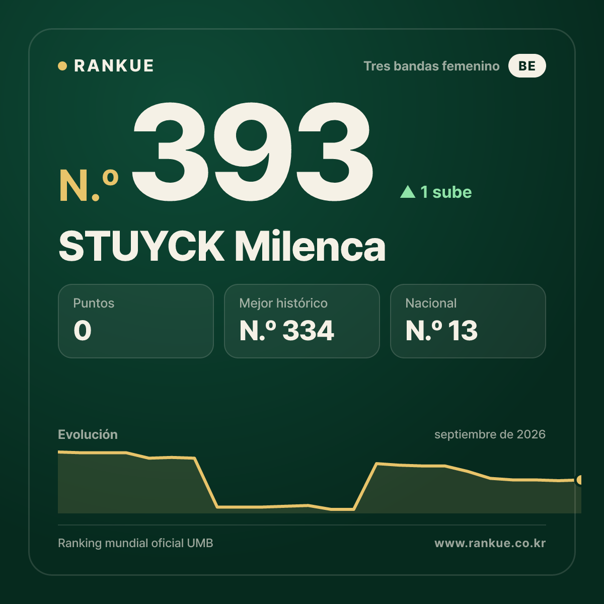 STUYCK Milenca — N.º 393