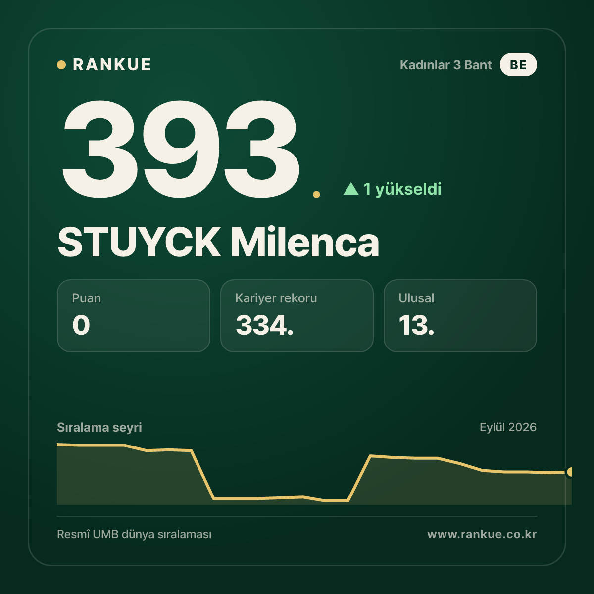 STUYCK Milenca — 393.