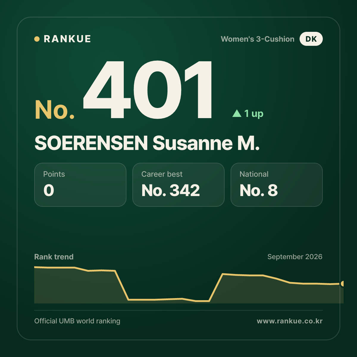 SOERENSEN Susanne M. — No.401