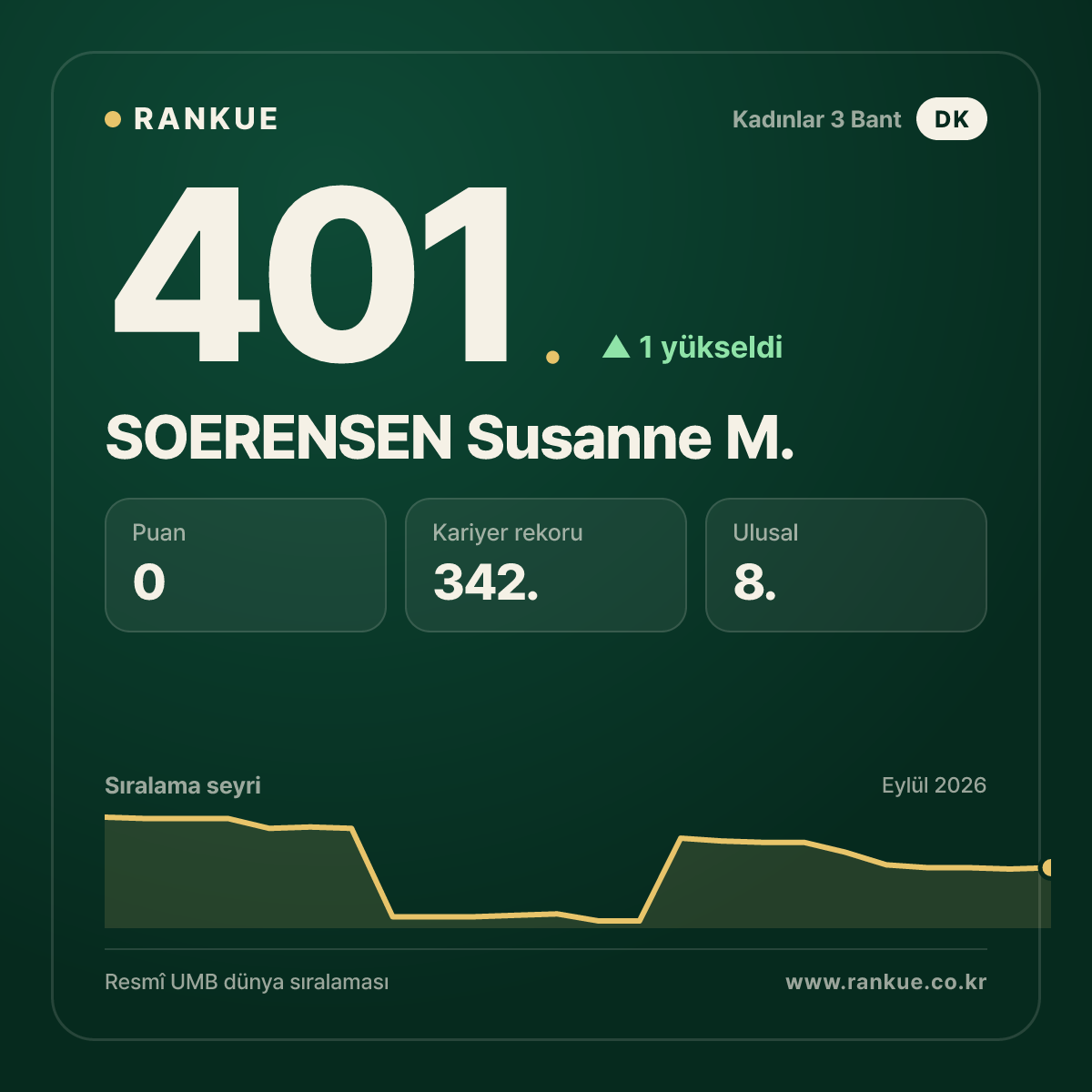 SOERENSEN Susanne M. — 401.