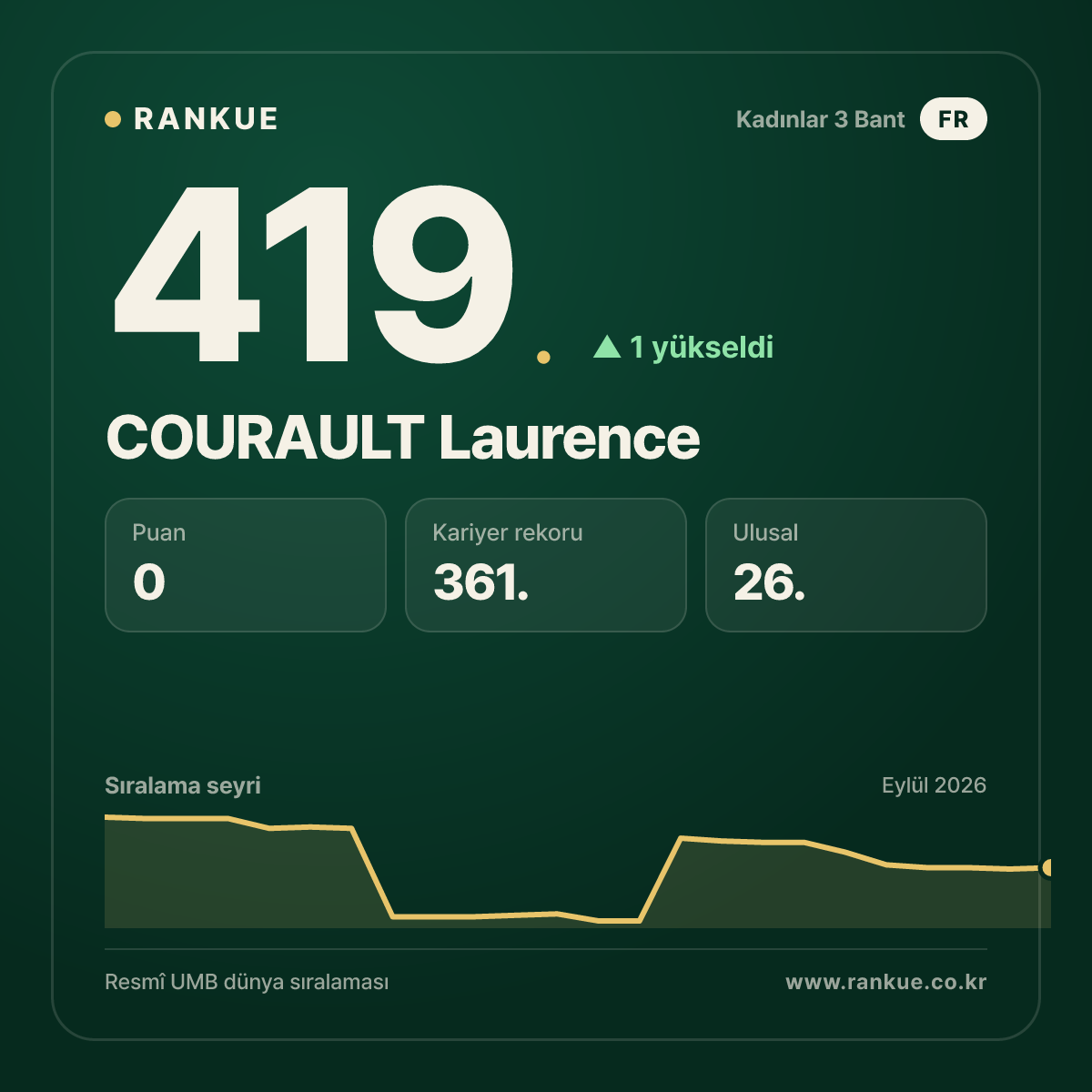 COURAULT Laurence — 419.