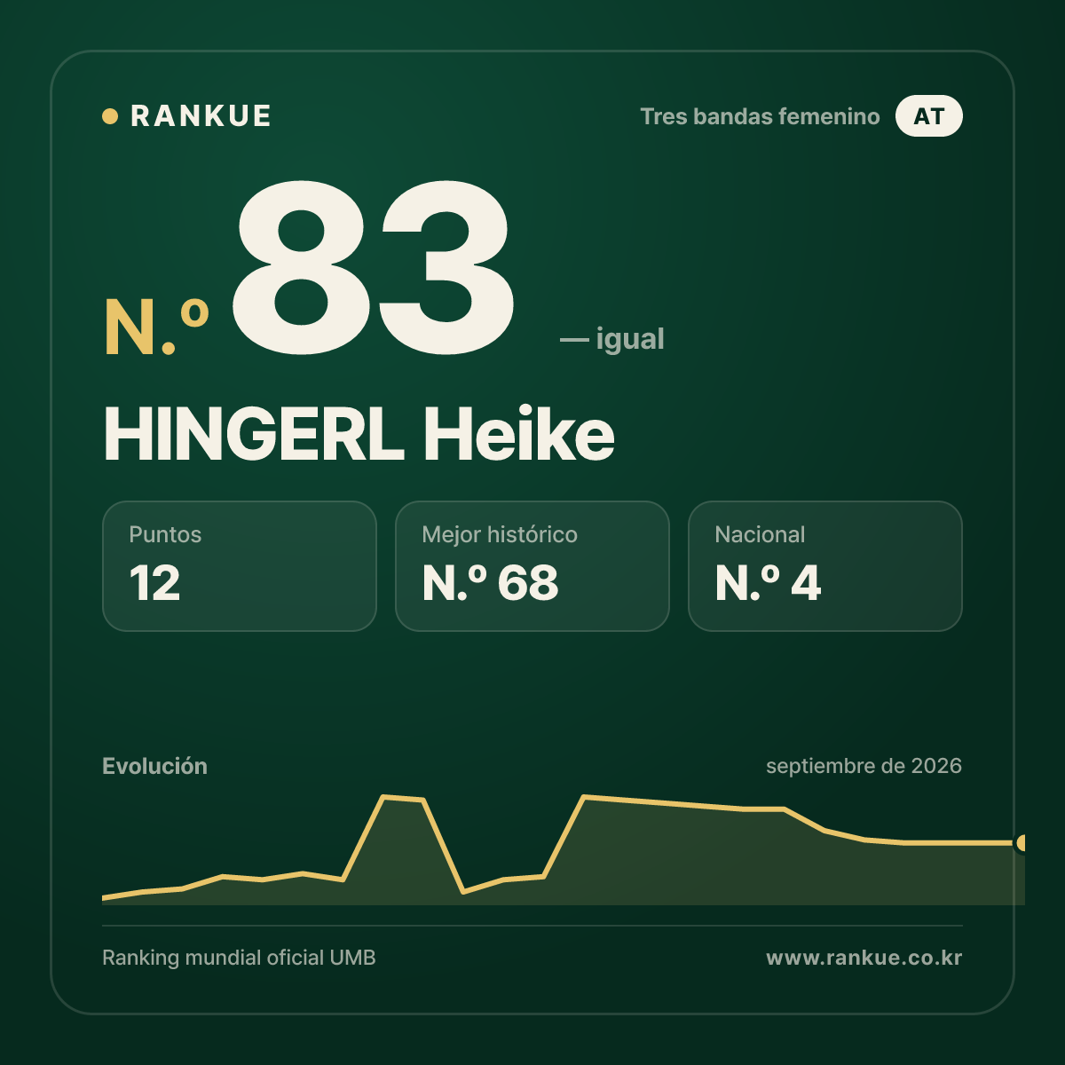 HINGERL Heike — N.º 83