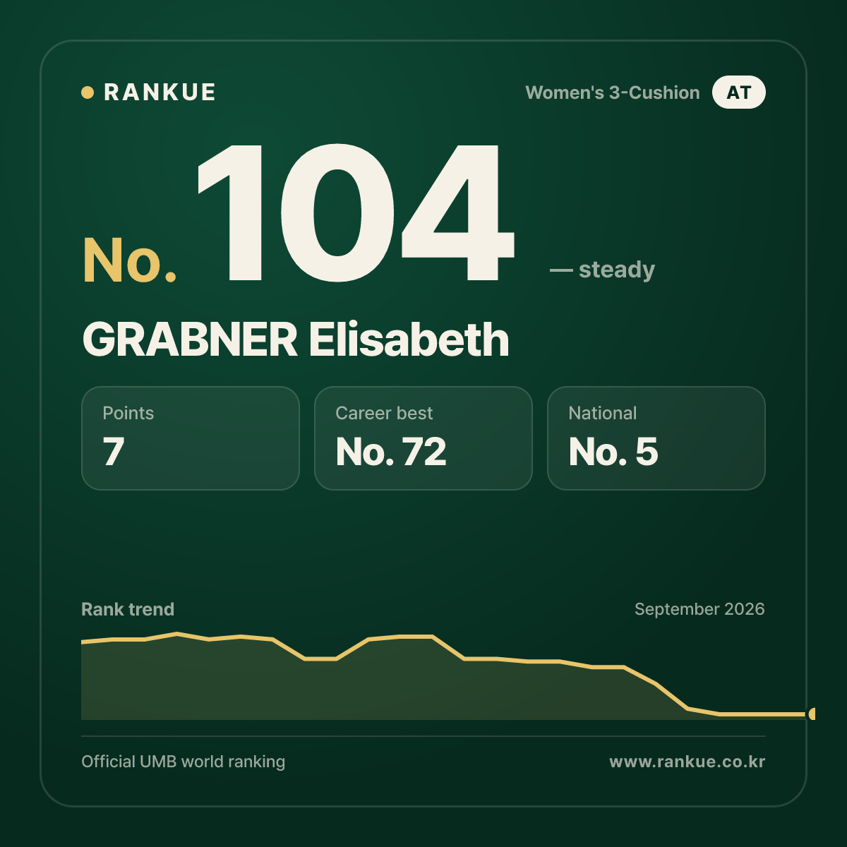 GRABNER Elisabeth — No.104