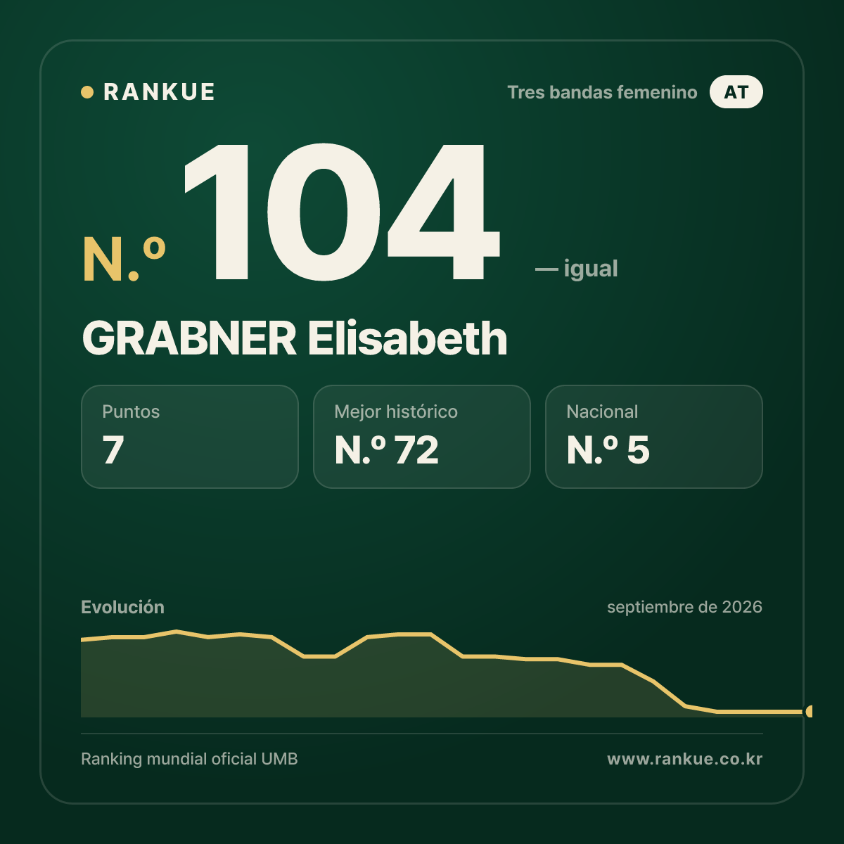 GRABNER Elisabeth — N.º 104