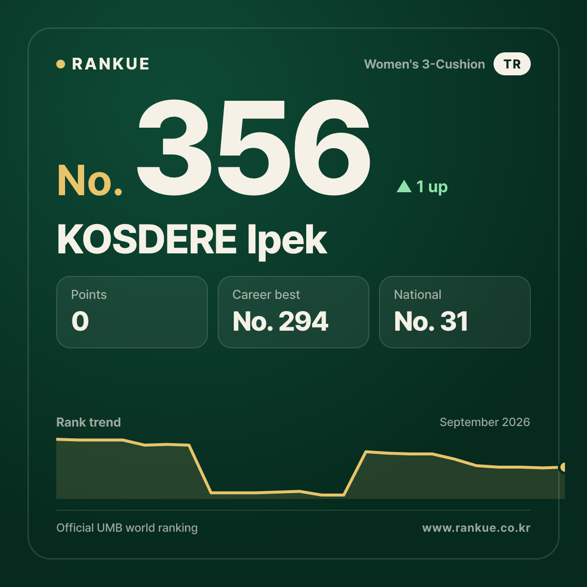 KOSDERE Ipek — No.356